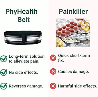 Lumbar, Sciatic, Hip & Back Pain Relief Belt